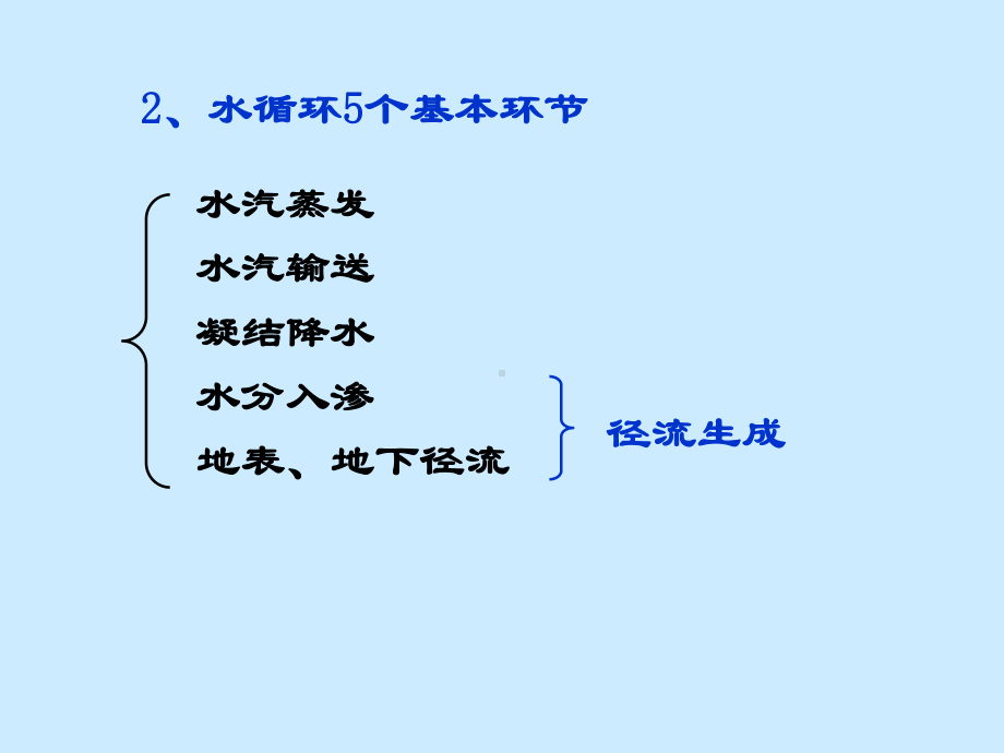 第二章-水循环课件.ppt_第3页