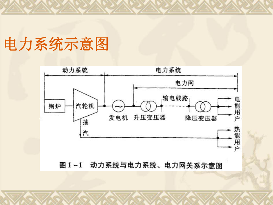 第二章-电力系统基本知识课件.ppt_第3页