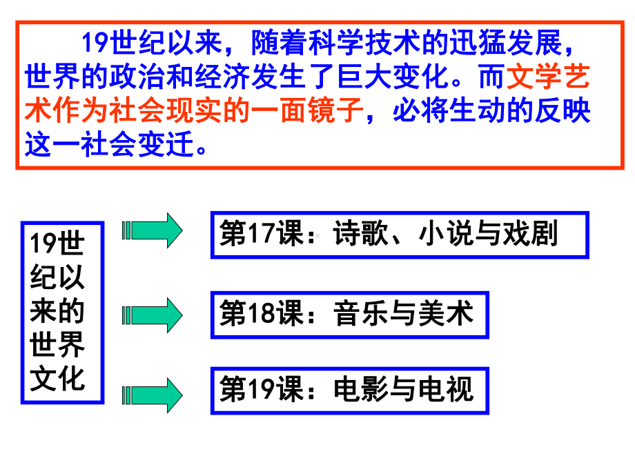 第17课-诗歌、小说与戏剧273251977课件.ppt_第1页