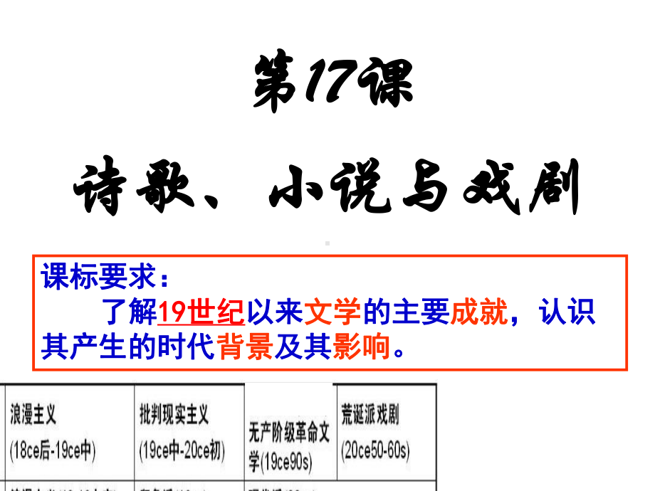 第17课-诗歌、小说与戏剧273251977课件.ppt_第2页