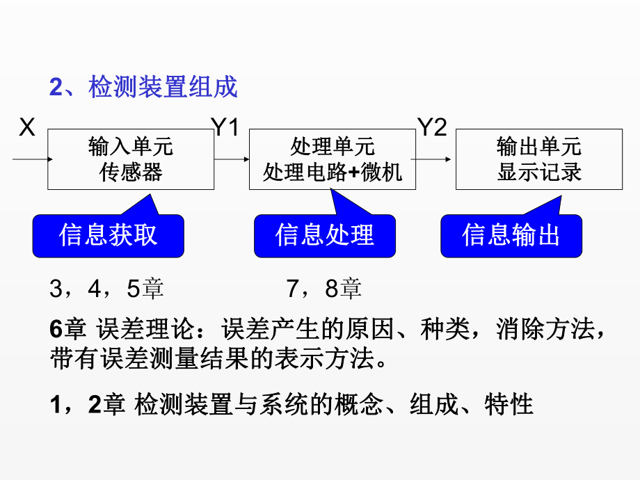 《现代检测技术》课件检测技术教学指导.ppt_第2页