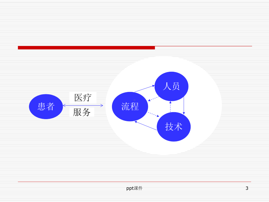 白内障手术-课件.ppt_第3页