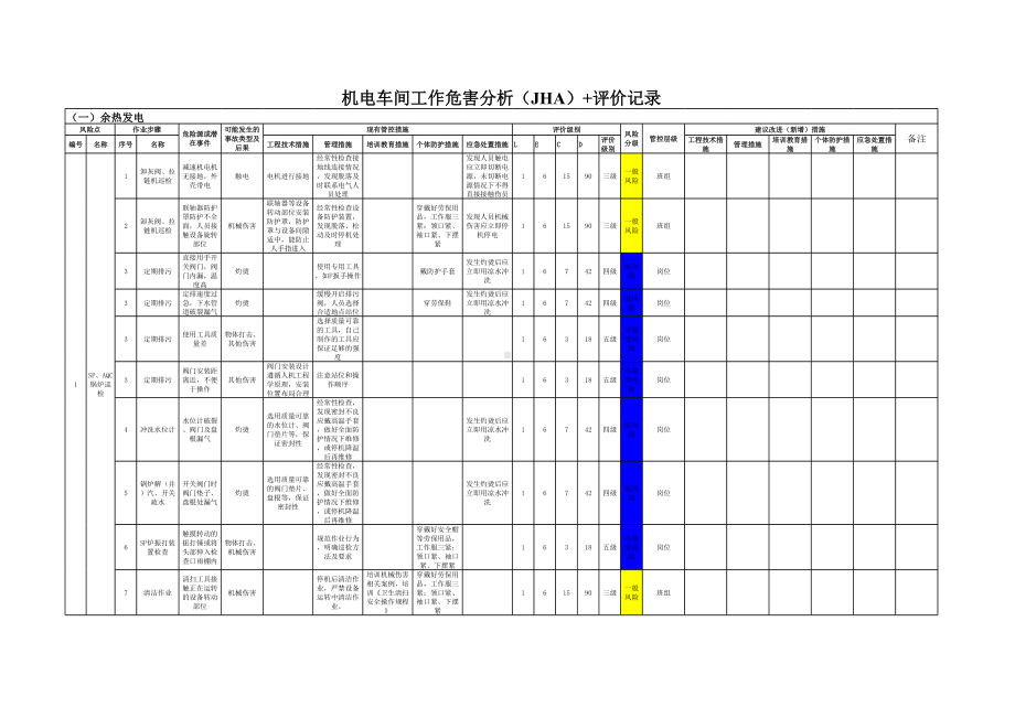 机电车间-工作危害分析（JHA）评价记录1参考模板范本.xls_第1页