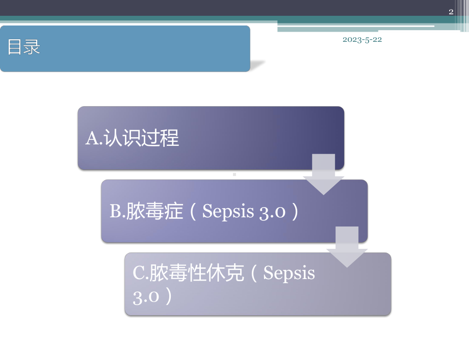 脓毒症新指南Sepsis30解读讲述课件.pptx_第2页