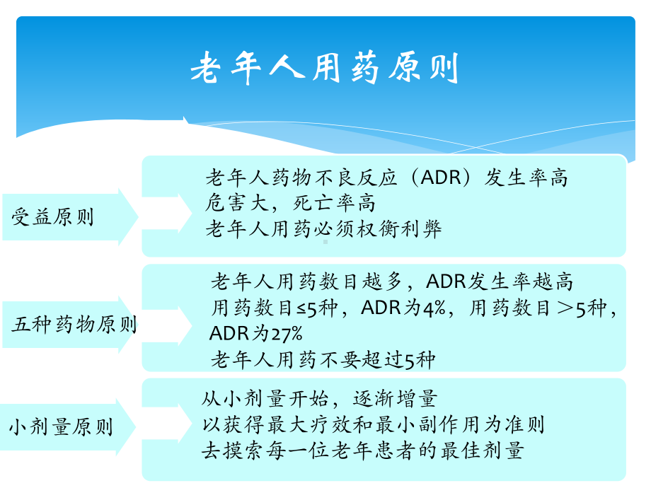 老年患者抗生素合理应用课件.pptx_第2页