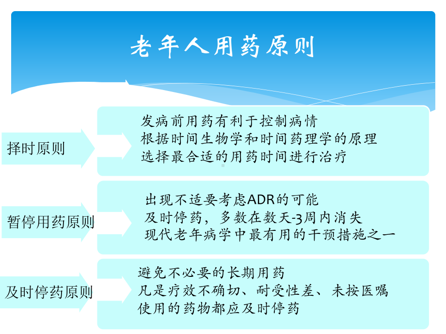 老年患者抗生素合理应用课件.pptx_第3页