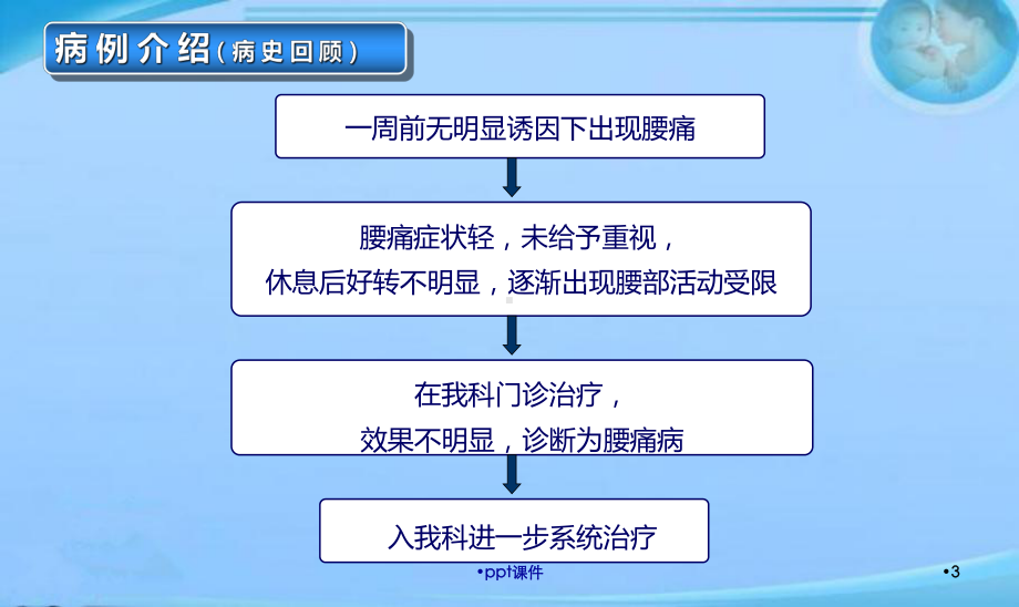 腰痛病的病例分享-课件.ppt_第3页