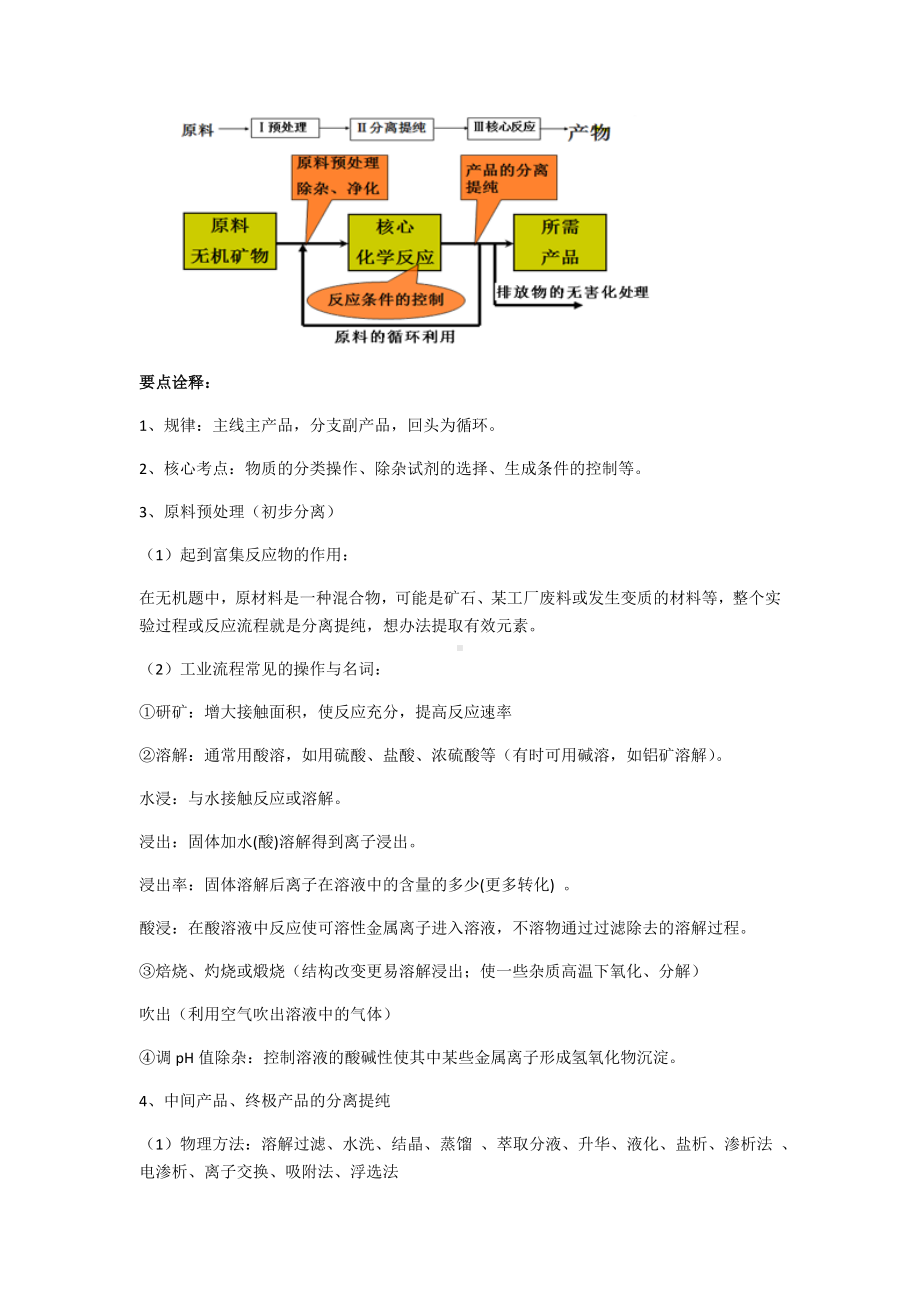 无机化工生产流程专题.docx_第2页