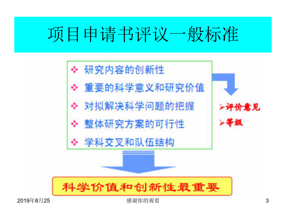 科研项目立项申请书撰写之管见课件.ppt_第3页