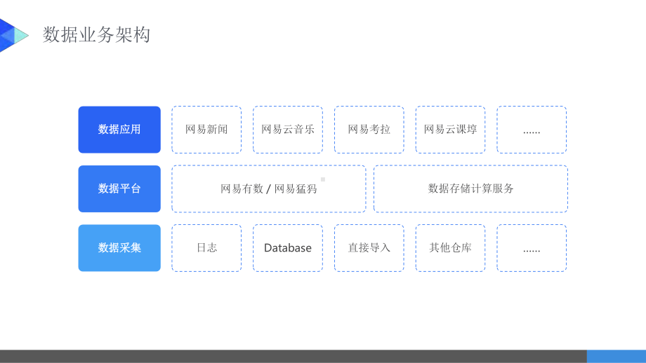 网易Hadoop大数据架构课件.pptx_第2页