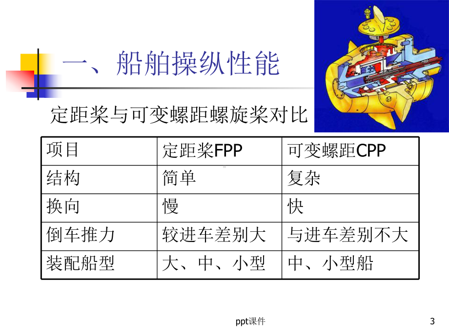 船舶操纵和避碰规则-课件.ppt_第3页