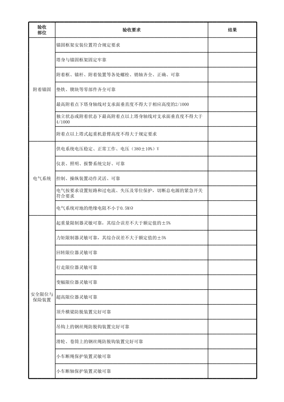 塔式起重机安装验收记录表参考模板范本.xls_第2页