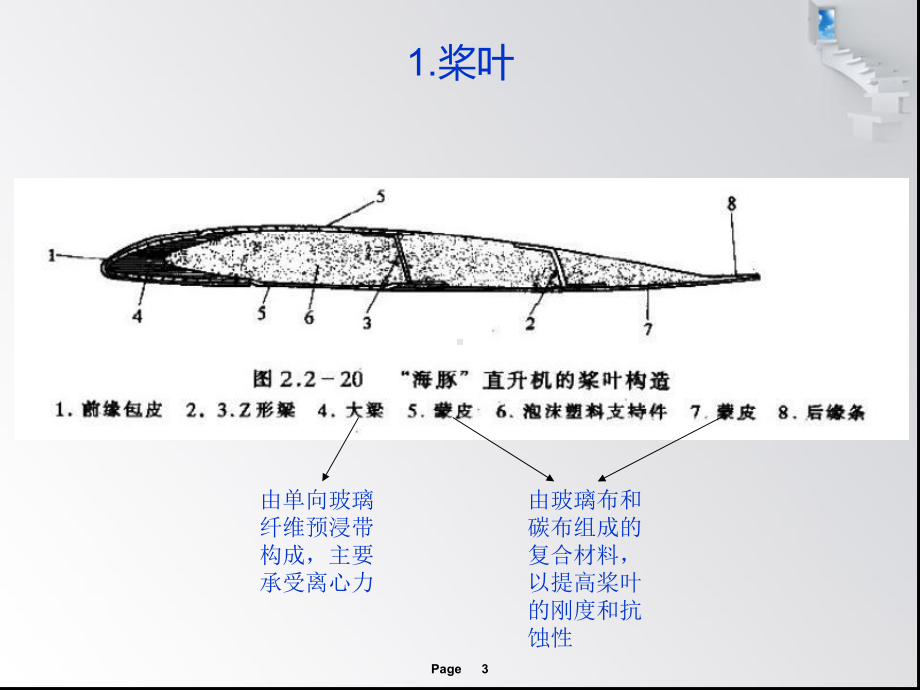 直升机旋翼系统课件.ppt_第3页