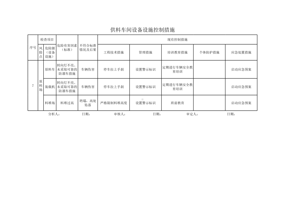 供料车间设备设施控制措施参考模板范本.xls_第1页