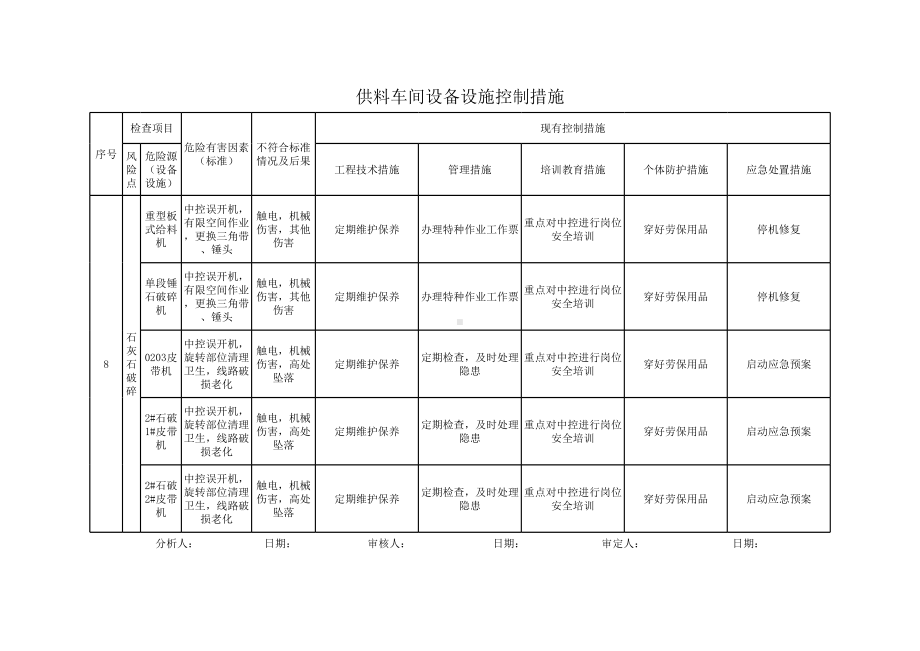 供料车间设备设施控制措施参考模板范本.xls_第2页