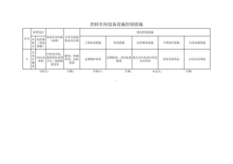 供料车间设备设施控制措施参考模板范本.xls_第3页