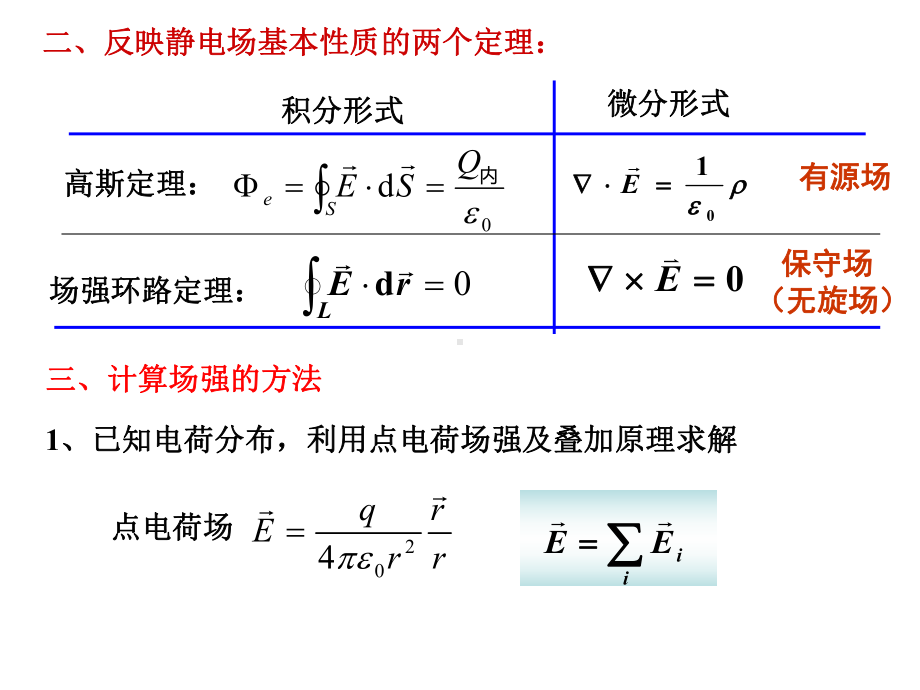 电磁学第四次课1课件.ppt_第2页