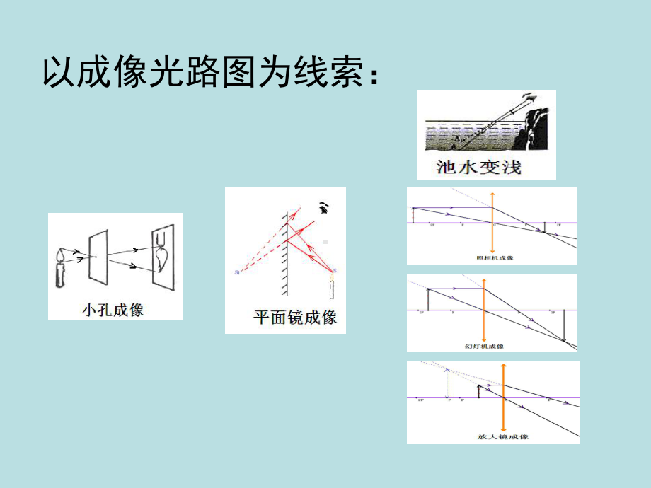 苏科版第三章光现象2复习课件.ppt_第2页