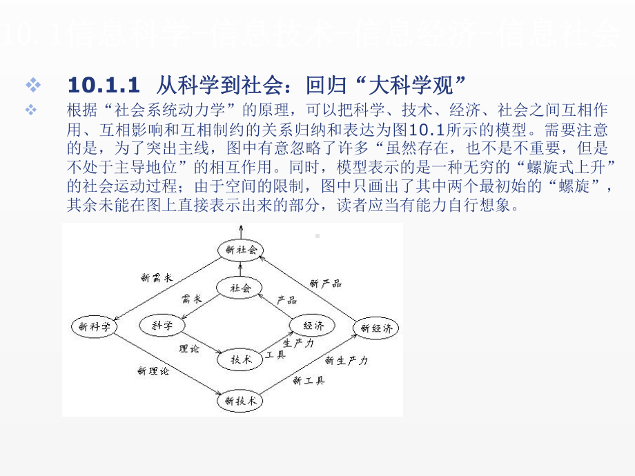 《信息科学与技术导论》课件 - 副本 (10).ppt_第2页