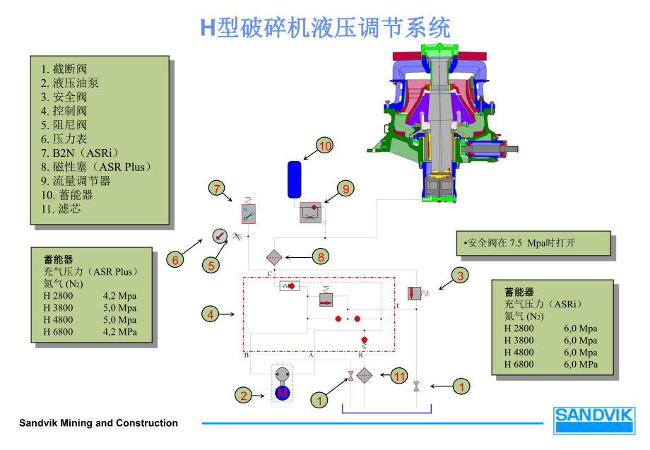 破碎机液压系统调节课件.ppt_第3页