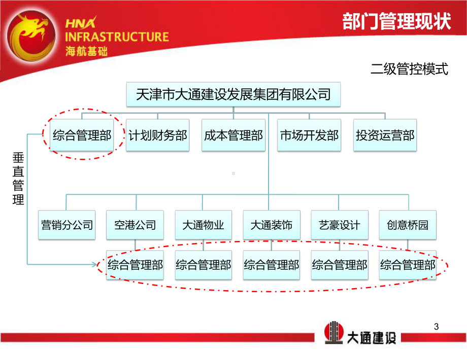 综合管理部发展战略规划课件.ppt_第3页