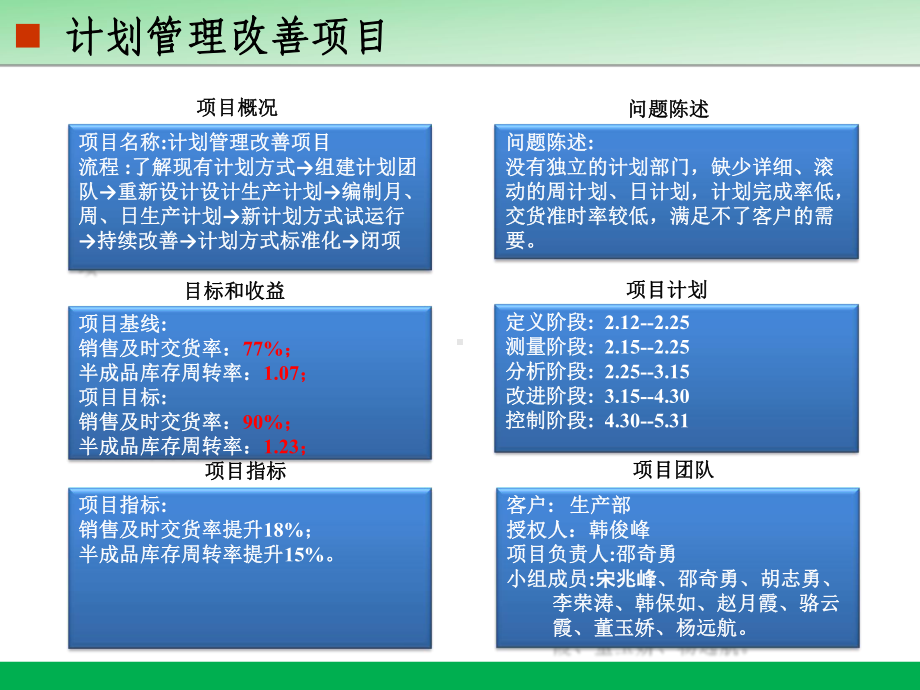 精益计划改善管理项目方案.ppt_第2页