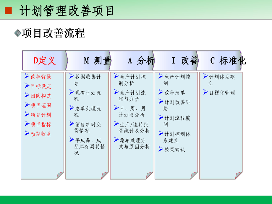 精益计划改善管理项目方案.ppt_第3页