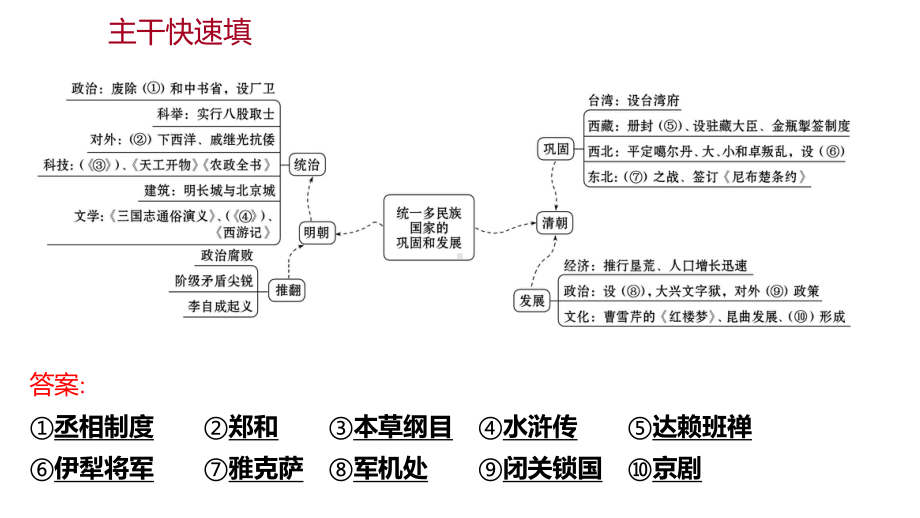 第三单元 单元复习整合练 ppt课件-（部）统编版七年级下册《历史》.pptx_第3页