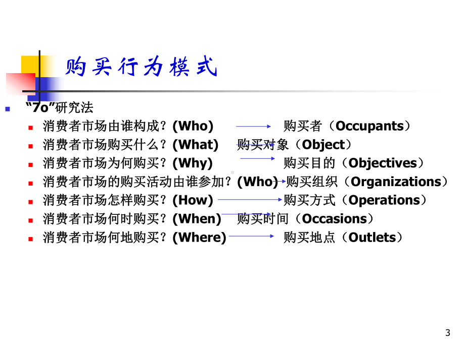 第5章消费者行为及决策过程解析课件.ppt_第3页