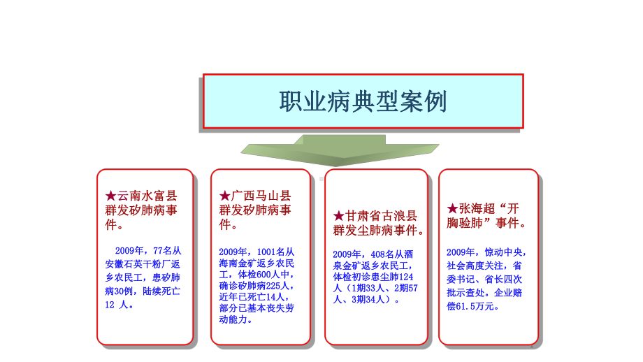 职业病典型案例课件.pptx_第1页