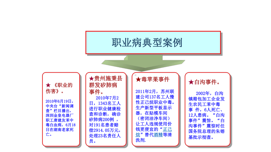 职业病典型案例课件.pptx_第3页