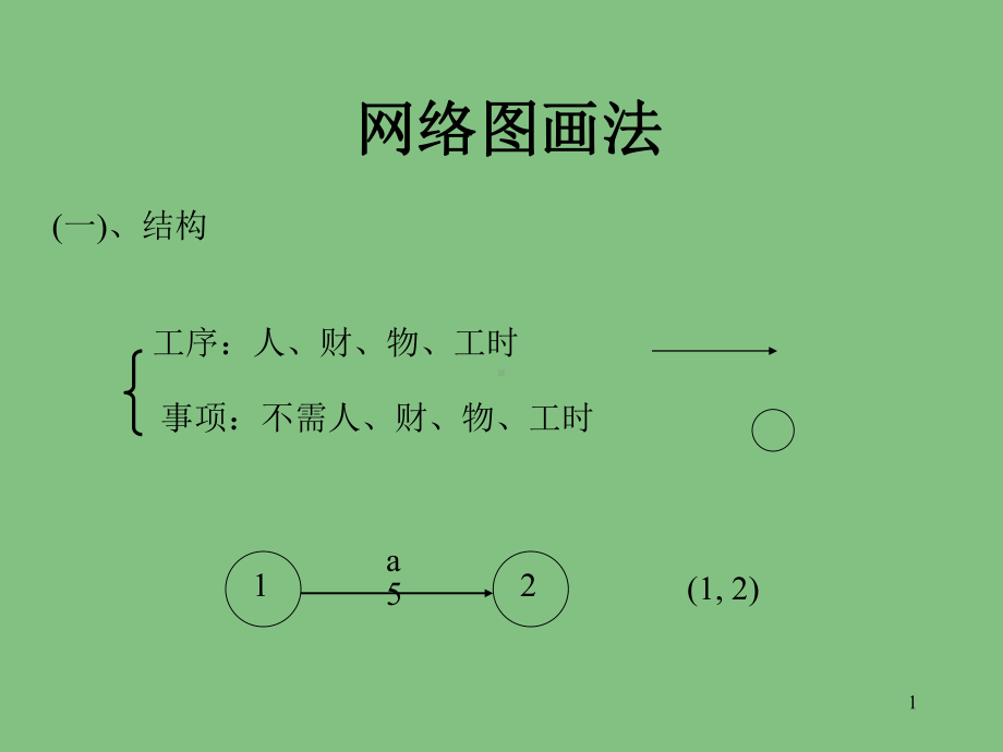 项目管理网络图画法课件.ppt_第1页