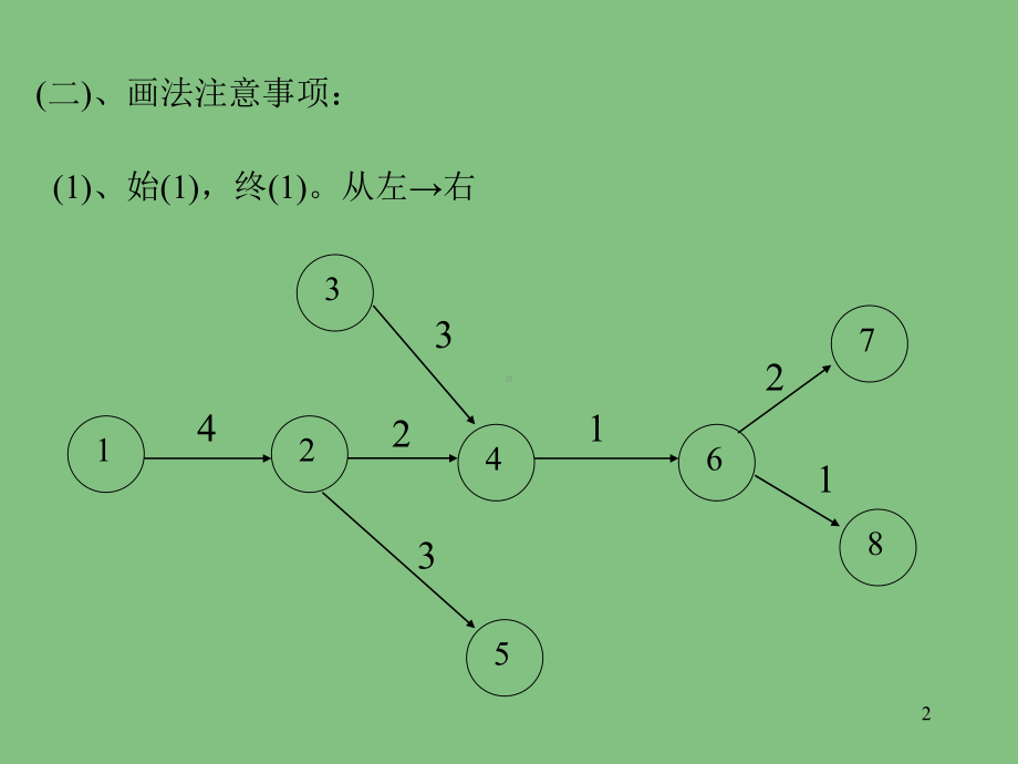 项目管理网络图画法课件.ppt_第2页