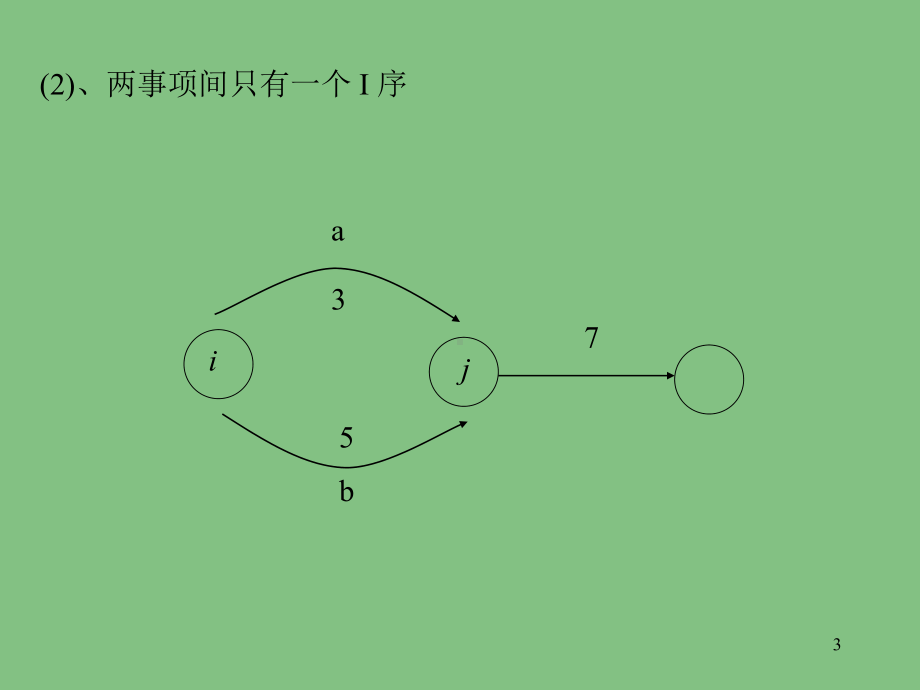 项目管理网络图画法课件.ppt_第3页