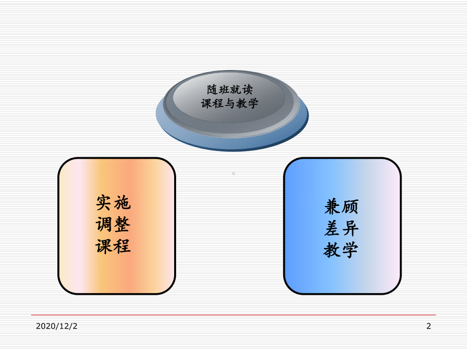 随班就读课程与教学课件.ppt_第2页