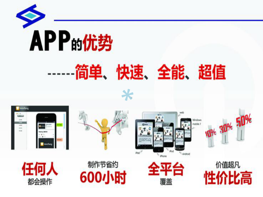 酒店APP策划方案.ppt_第3页