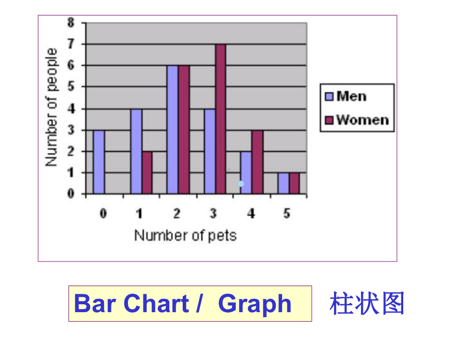 高考图表作文写作方法课件.ppt_第2页