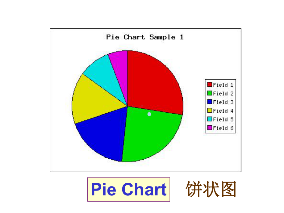 高考图表作文写作方法课件.ppt_第3页