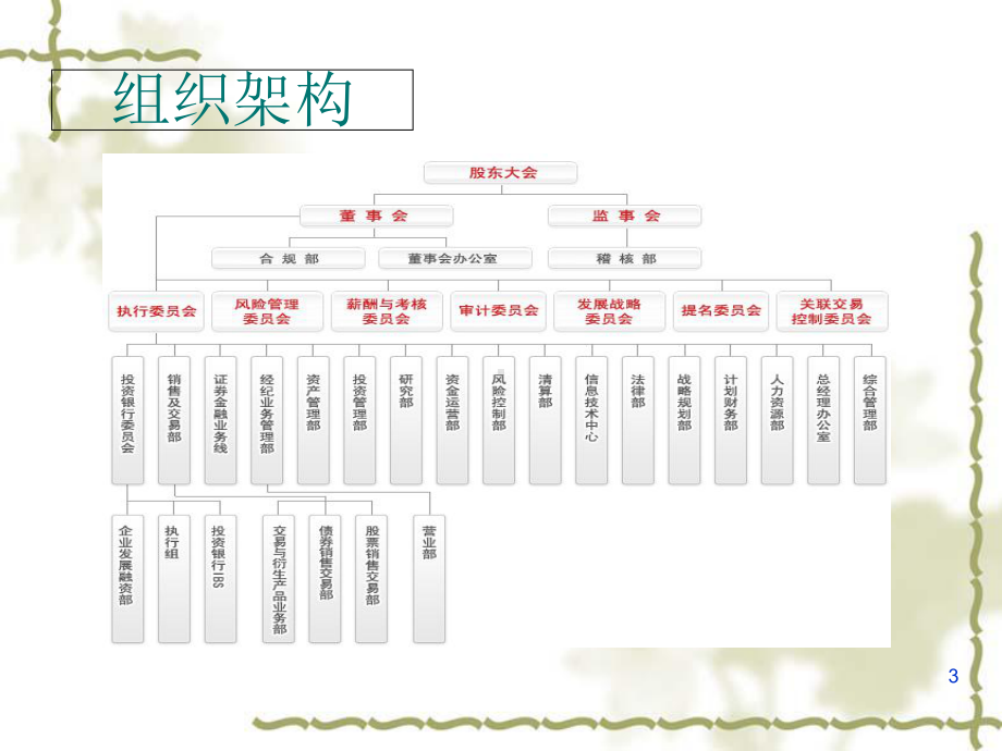 证券公司介绍及创新业务发展课件.ppt_第3页