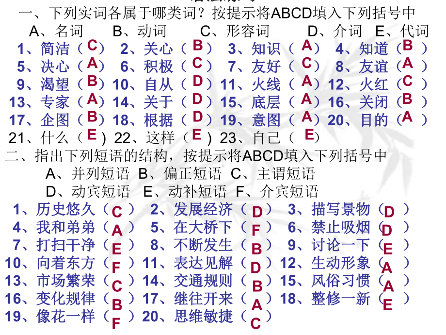 高考复习文言文语法知识课件.ppt_第1页