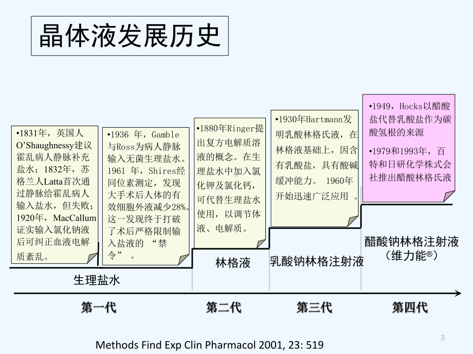 醋酸钠林格注射液-课件.ppt_第3页