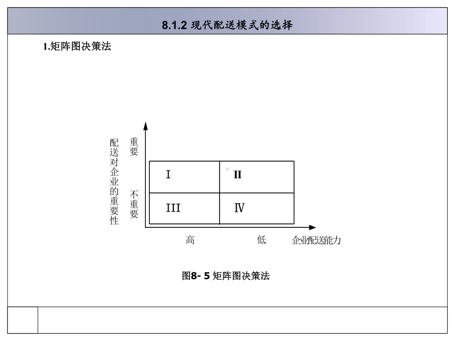 第8章-物流配送问题要点课件.ppt_第3页