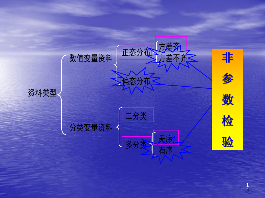 非参数检验教学课件.ppt_第2页