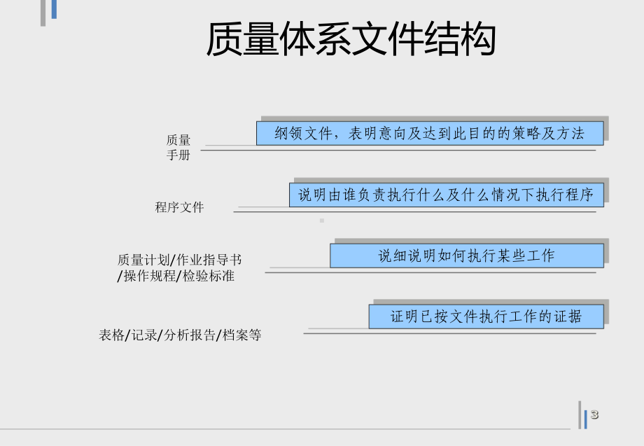 质量管理体系培训-课件.ppt_第3页