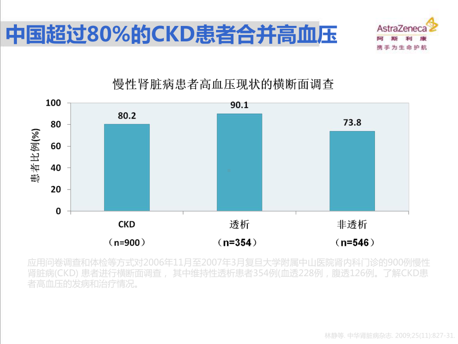 高血压合并CKD患者该如何选择联合治疗方案.ppt_第3页