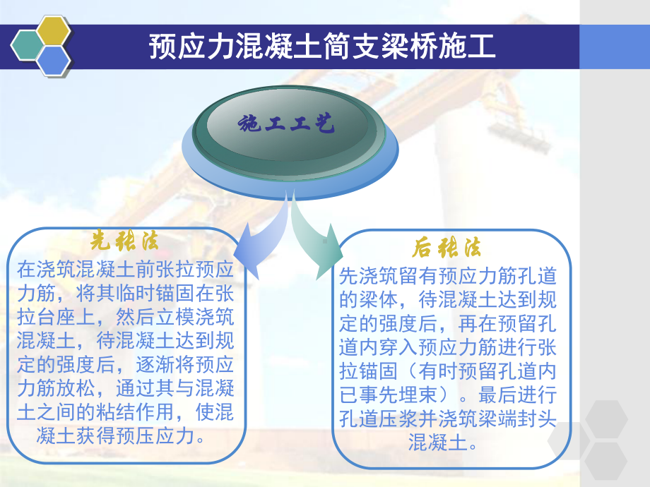 预应力混凝土梁桥施工课件.pptx_第1页