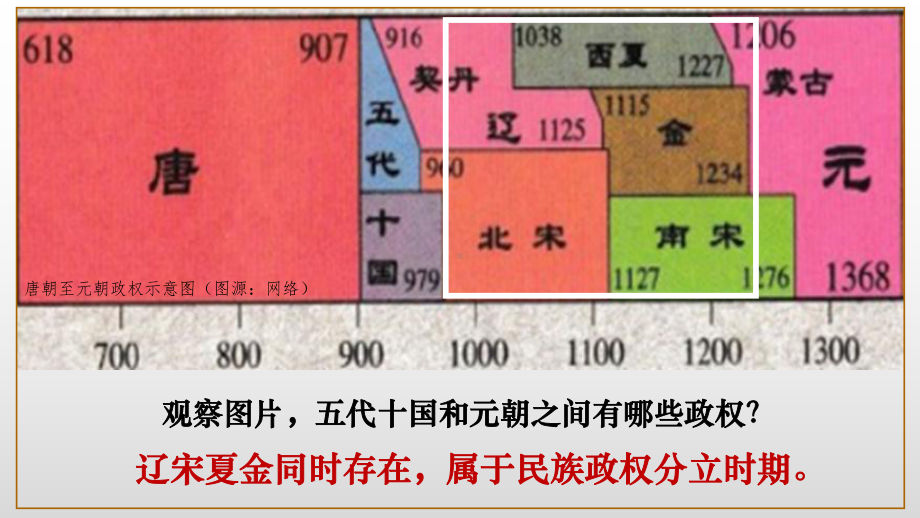 2.8 金与南宋的对峙 ppt课件-（部）统编版七年级下册《历史》.pptx_第1页