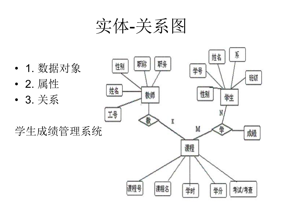 软件工程各种图结构课件.ppt_第2页