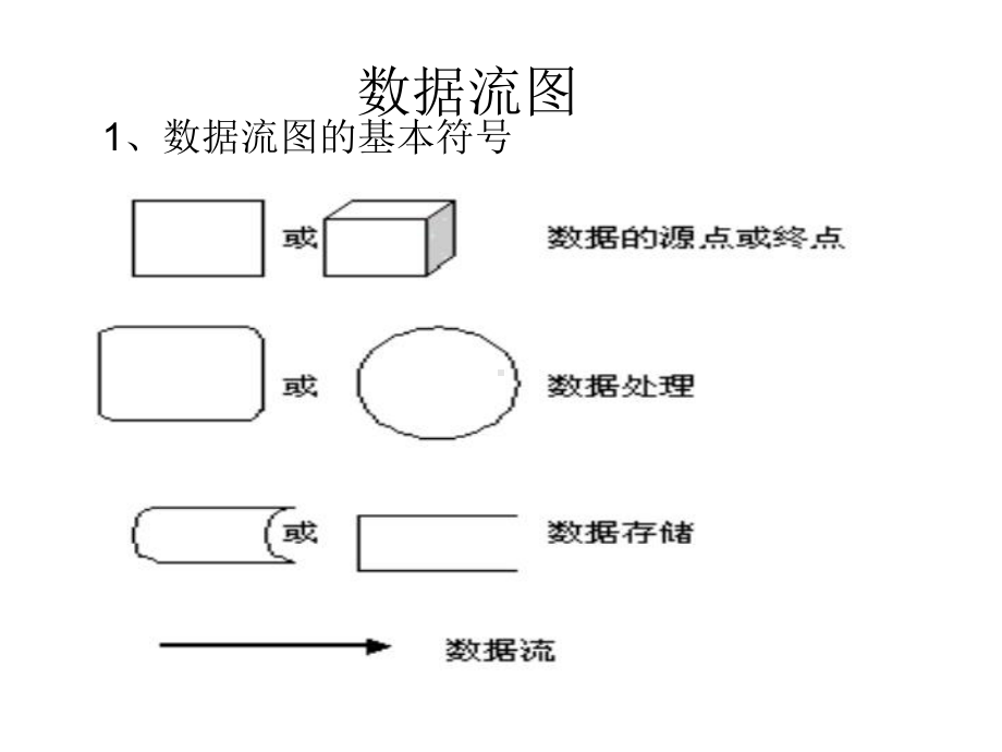 软件工程各种图结构课件.ppt_第3页