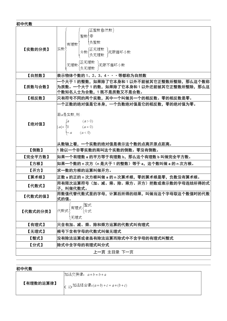 最新初中代数几何高中数学几何常用公式集合.doc_第1页